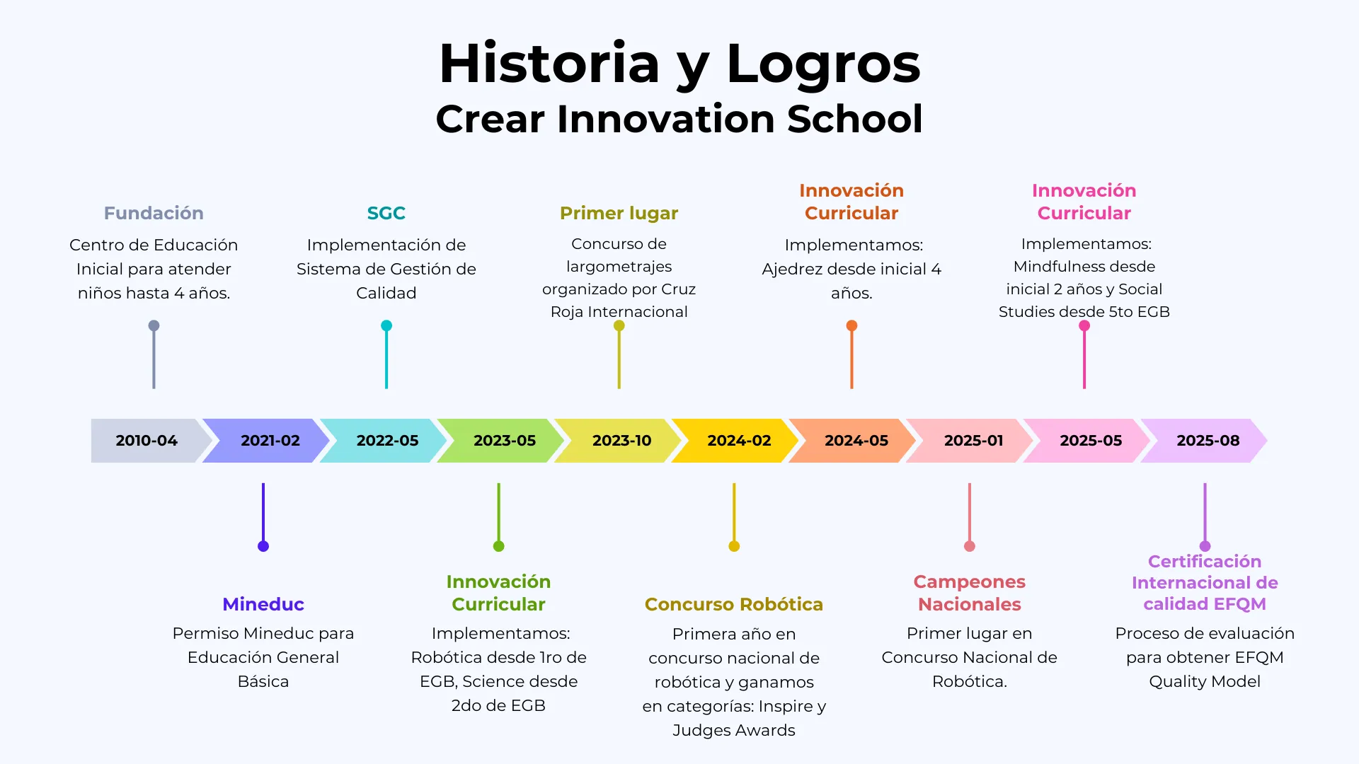 Our history